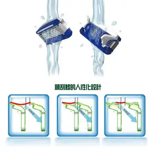 Schick舒適 水次元3刀架