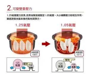 【TIGER虎牌】可變式雙重壓力IH炊飯電子鍋6人份(JPB-G10R)/10人份(JPB-G18R)【全館免運】