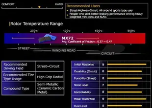 【汽車零件王】ENDLESS MX72 / MX72+ 來令片 BMW F10 M5 2011-2016