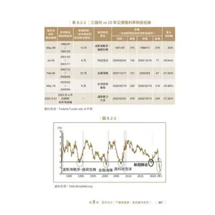 你沒有學到的資產配置：巴菲特默默在做的事 /闕又上