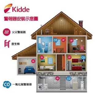 美國Kidde 瓦斯及一氧化碳二合一偵測警報器/插電式/內附9V電池(KN-COEG-3 ) 現貨 廠商直送