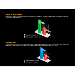 GIGABYTE 技嘉 H110M-S2PV 主機板 M-ATX 1151腳位 主板