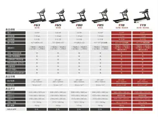 SOLE(索爾) F63跑步機 經典進化款 贈品與官方原廠活動贈品相同