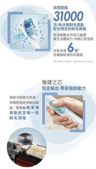 Philips 飛利浦 Sonicare 智能護齦音波震動牙刷/電動牙刷(晶綠白) HX6857/20