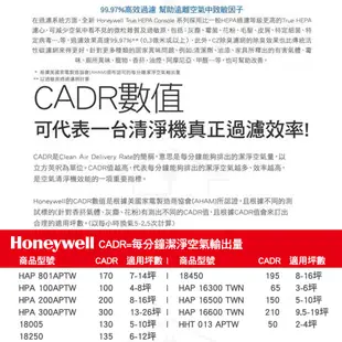 【超值二入組再送濾心+原廠濾網】Honeywell 抗敏系列空氣清淨機 HPA-202APTW HPA-202 (黑色)