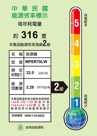 【大邁家電】Mabe美寶(奇異) MPER70LW 泵浦式32L強力除濕機〈下訂前請先詢問是否有貨〉產品出貨全新原廠保固