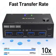 KVM Switch 4K @60hz HDMI 2 Port Box USB Switch with USB 3.0 Hub Share 2 Computer