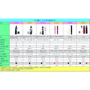 [送電池] Panasonic ER-GN21 ER-GN26 鼻毛修剪器 電動鼻毛刀 鼻毛剪 ER9973 耳鼻眉修容