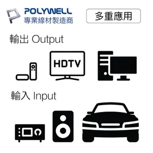 POLYWELL Toslink 數位光纖線 1~20米 SPDIF 音源線 音頻線 發燒線 音響線 寶利威爾 台灣現貨