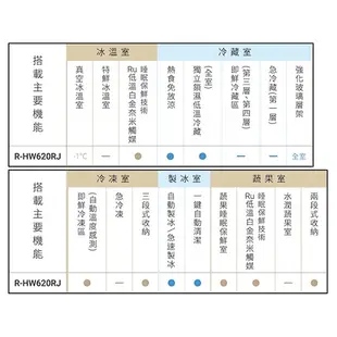 HITACHI日立614L白金觸媒ECO六門超變頻冰箱RHW620RJ(XN)_含配送+安裝【愛買】