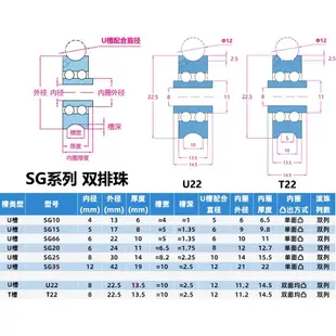 3D打印機專用 雙排珠 SG10 SG15 SG66 SG20 SG25 35綉花機U型槽軸承 導軌滾滑輪