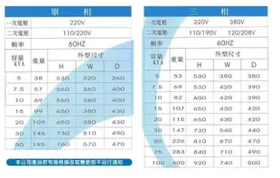 【 阿原水電倉庫 】三相 配電用 20KVA 低壓 油浸式變壓器 220 / 110-190V 60Hz