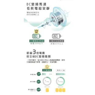 刷卡分期免運【HERAN禾聯】HAF-10HG430 易清潔10吋3D擺頭DC變頻循環立扇