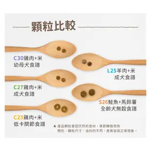 📣48小時工作天內快速出貨🚀Mobby 莫比 狗飼料小型 大型 幼犬 母犬 老犬 高齡犬 肥滿犬 鮭魚1.5~3公斤