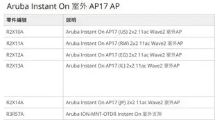 【康批特3C】Aruba Instant On AP17(RW) 戶外型無線基地台 | WiFi分享器(不含變壓器)