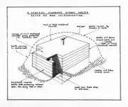 Britains first personal atomic bomb shelter which now sale she- 1951 Old Photo