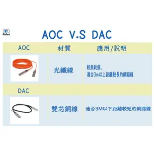 【MiraDeed】100G QSFP28 光纖線 乙太網 網絡存儲服務器 網路傳輸線 (AOC)