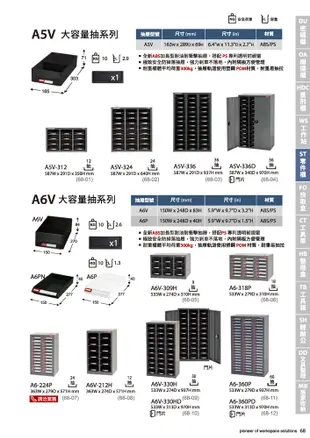 專業收納 樹德 A7V-448D 耐重抽專業零件櫃 48格抽屜 零件分類 整理櫃 零件分類櫃 收納櫃 (5.5折)