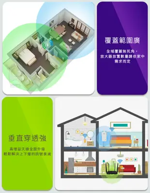 騰達 A12 Wifi增強器 家用路由器 無線WiFi訊號延伸增強器 信號中繼 網路增強【原廠認證】 (7.5折)