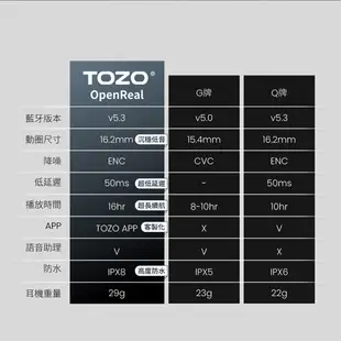2024新品【TOZO】OpenReal ENC通話降躁氣傳導無線藍牙耳機(16H高續航/ORIGX調音/IPX8防水