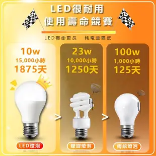 【DanceLight 舞光】3入組 T5 LED 4尺 單管 山形燈具 山型燈具(白光/黃光)
