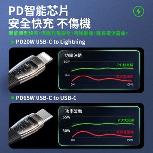 【DD】智能閃充線 快充PD充電線 適用Lightning Type-C 傳輸線 快充線 手機平板筆電可用 1-3米