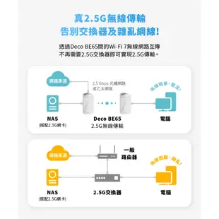 (極速Wi-Fi7)TP-Link Deco BE65 BE11000 wifi7 三頻 wifi分享器 2.5Gbps