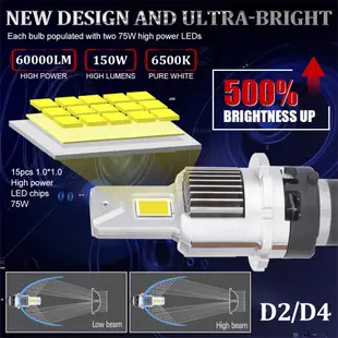 2 件 D4S D4R D2R D2S LED 大燈燈泡 6000K 白色轉換套件即插即用氙氣 HID 燈更換 CANB