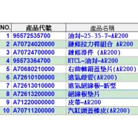 在飛比找蝦皮購物優惠-PGO摩特動力 彪虎200 升級 彪虎250 套裝組 胖虎2