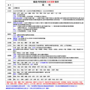 金三冠10公斤超高速脫水機 S-300A~台灣製