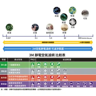 3M 9809-RTC 高效級 淨呼吸 9809R 9809-R 專業級捲筒式靜電空氣濾網 空氣濾網 清淨機濾網 濾網