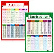 SpriteGru Laminated Educational Math Posters, Addition and Subtraction Math Learning Tools Educational Table Chart Posters for Kids, Elementary Middle School Classroom (2 pieces)