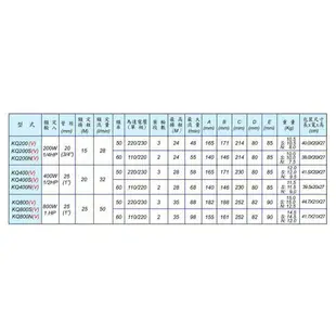 含稅『鋐宇泵浦技研館』 木川 KQ800N 1HP 塑鋼 電子穩壓加壓機 加壓泵浦 加壓馬達