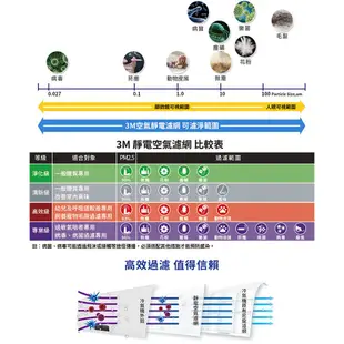 3M 淨呼吸 9809-RTC 專業級靜電空氣濾網捲筒式 清淨機濾網 冷氣濾網 靜電濾網 除濕機濾網 過濾 防空汙