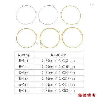 Yohi 民謠吉他弦 鍍膜防鏽 磷銅合金纏弦 (6 PCS/套) 硬度適中 SG108-011