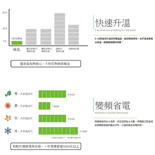 綠瓦Rewatt-QR-001A-即熱式數位恆溫變頻電熱水器(適用廚房.洗手台.中繼)-部分地區含基本安裝