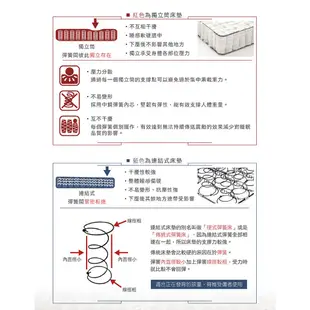 【UHO】Kailisi卡莉絲名床-特殊短彈簧床墊-3.5尺單人