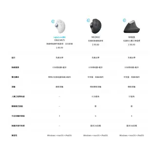 Logitech羅技 Ergo M575 無線軌跡球/無線(2.4g+藍芽)/人體工學/滑鼠/原價屋