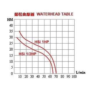 【紳士五金】春井泵浦 1HP 1" 不鏽鋼 噴射式 抽水馬達 大水量 可抽 地下水 井水 抽水機