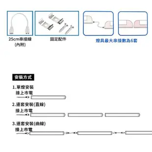 東亞 4尺 20W LED支架燈/層板燈 (5.5折)