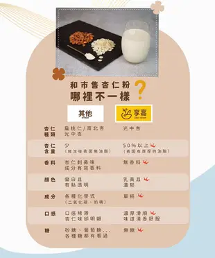 【享嘉】杏福滿滿 香醇杏仁茶250g(杏仁粉/光中杏/中秋送禮) (6.9折)