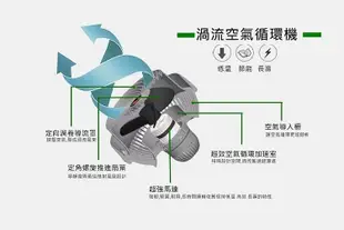 沃拿多 VORNADO 5303DC 7吋 DC直流 渦流空氣循環扇 1~99段式風量調整 10年保固 風扇夏出清