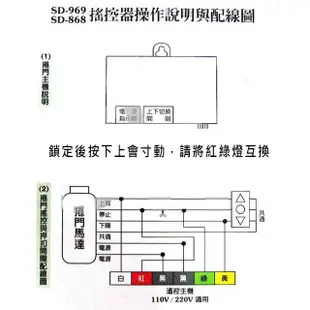 【神盾】SD-868電動鐵捲門發射器 電動門馬達遙控器(主機+搖控器+連接線 一般型)