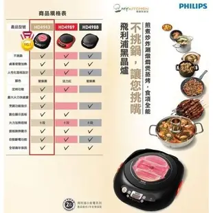 PHILIPS 飛利浦不挑鍋黑晶爐HD4943 另售HD4990/HD4989/HD4988