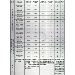 MAXE萬士益 定頻商用冷專吊隱式冷氣MAS-140MD/ME-140M 業界首創頂級材料安裝