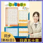 店長精選👍【日語五十音掛圖】入門自學新標日零基本速成日語50五十音圖掛圖牆貼紙海報KQ