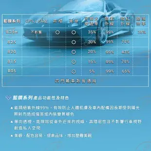 【FSK】防窺抗UV隔熱紙 防爆膜冰鑽系列 前擋 送安裝 不含天窗 F20-F(車麗屋)