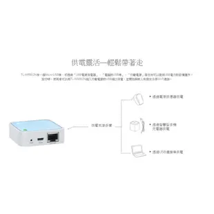 ❤️優惠券9.7折 含稅附發票 TP-Link TL-WR802N 300Mbps微型無線網路wifi分享器 路由器