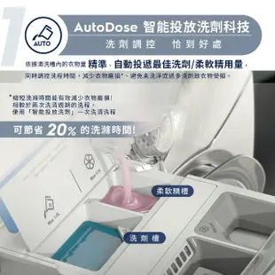 【Electrolux 伊萊克斯】歐規11公斤WiFi護色抗敏蒸洗脫變頻滾筒洗衣機(EWF1141R9SB)