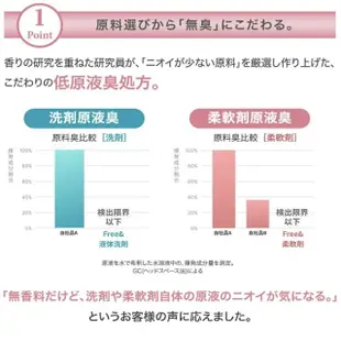 【日本FaFa】FREE無添加系列濃縮洗衣精/柔軟精補充盒900g(無香料/無著色劑/平行輸入)